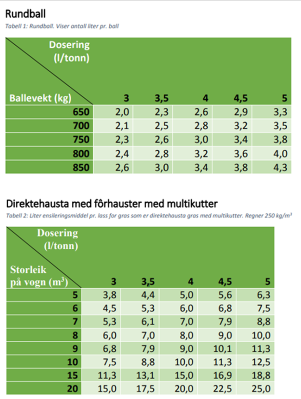 Dosering ensileringsmiddel tabell