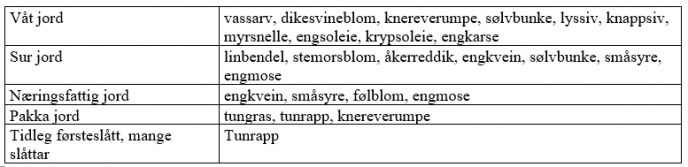 Tabell 2 ugraskamp